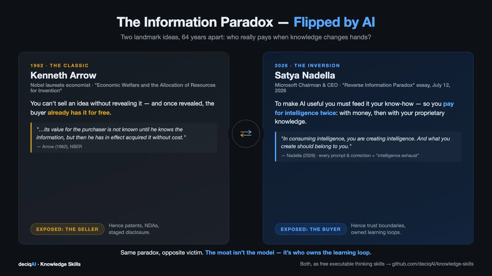 You're Paying for AI Twice: Nadella's Reverse Information Paradox, Explained